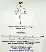 Image result for Map Declination Diagram