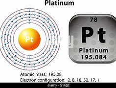 Image result for Platinum Atom