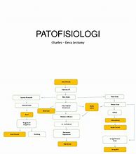 Image result for Patofisiologi Limfadenopati