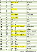 Image result for Japanese Numbers Table