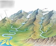 Image result for River System Diagram Grade 5