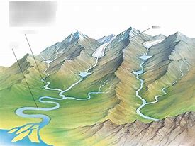 Image result for River System Diagram