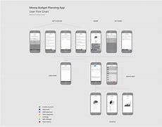 Image result for Mobile-App Flow Chart