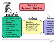 Image result for Dark Side Personality Traits