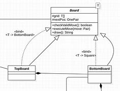 Image result for UML Diagram for Java