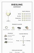 Image result for German Riesling Wine Chart