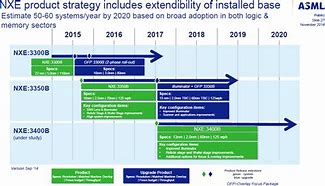 Image result for ASML Nxe 3800