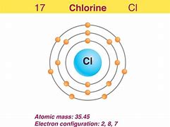 Image result for Chlorine Element Model