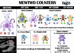 Image result for Mewtwo MoveSet