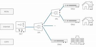 Image result for APA Itu Olt