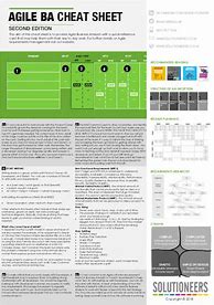 Image result for BA Cheat Sheet