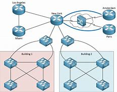 Image result for Sample Network Topology Diagram