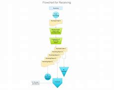 Image result for Payment Process Flowchart