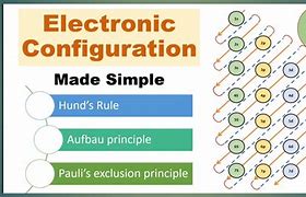 Image result for Aufbau Principle Electron Configuration