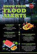 Image result for Flood vs Flash-Flood