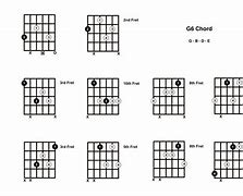 Image result for G6 Uke Chord