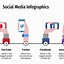 Image result for Social Media Comparison Infographic