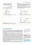 Image result for Sinusoidal T Wave