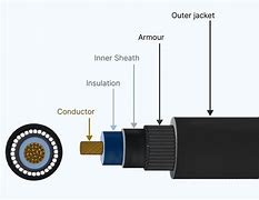 Image result for Cable Construction