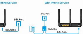 Image result for DSL 499 Modem