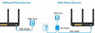 Image result for 2Wire DSL Modem