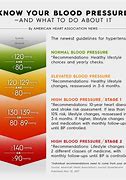 Image result for High Blood Pressure and Heart Disease