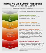 Image result for High Blood Pressure Readings