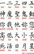 Image result for Chinese Letter M