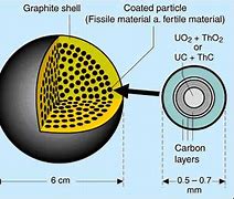 Image result for Pebble Bed Fission Reactor