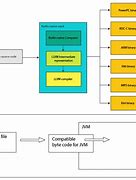 Image result for Kotlin Architecture