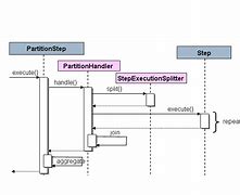 Image result for Spring Loaded Partition