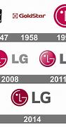 Image result for Logo of LG