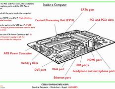 Image result for Inside Computer Parts