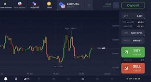 Image result for IQ Option Trading