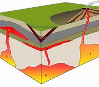 Image result for Igneous Rock Bodies