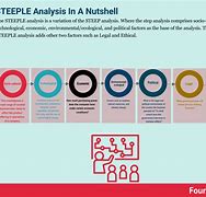 Image result for Sample Illustration for Steep Analysis