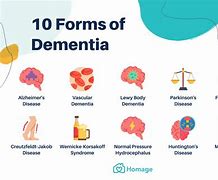 Image result for Dementia بیماری