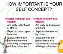 Image result for Working Self Concept