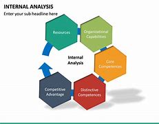 Image result for Internal Data Analysis