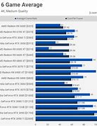 Image result for Best GTX GPU