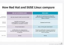 Image result for Red Hat One