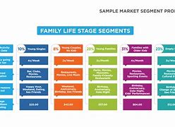 Image result for Target Market Segmentation