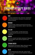 Image result for Chromotherapy