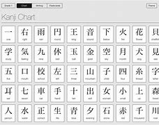 Image result for Kanji Printable Character Chart