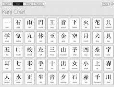 Image result for Kanji Beginner Chart