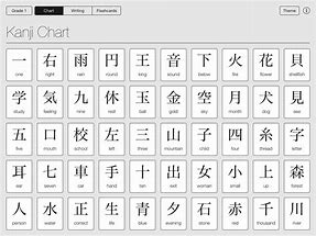 Image result for Kanji Chart with English Translations