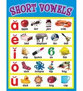 Image result for All the Vowels