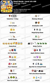 Image result for Emoji Gam