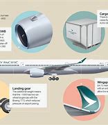 Image result for Cathay Pacific A350-900 Engines