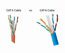 Image result for Cat5e Cat6